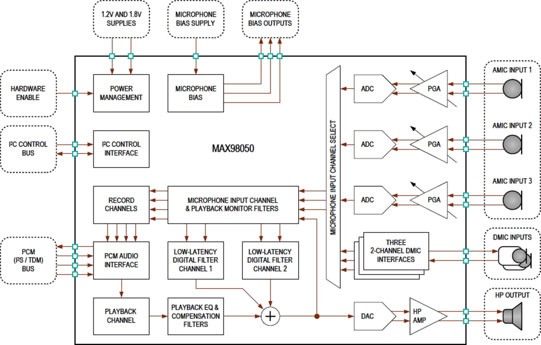 Schéma de principe - Analog Devices Inc. CODEC audio MAX98050