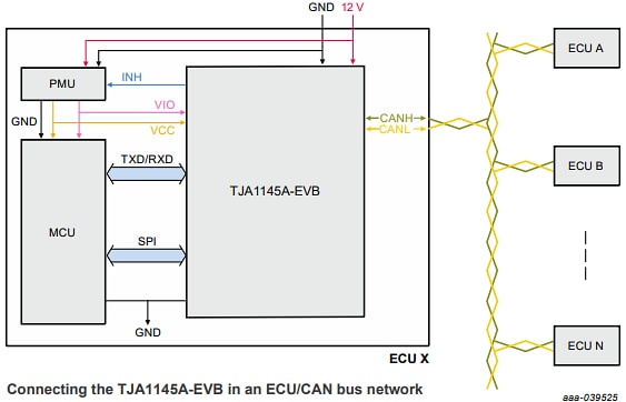Schéma du circuit d'application - NXP Semiconductors Carte d'évaluation TJA1145A