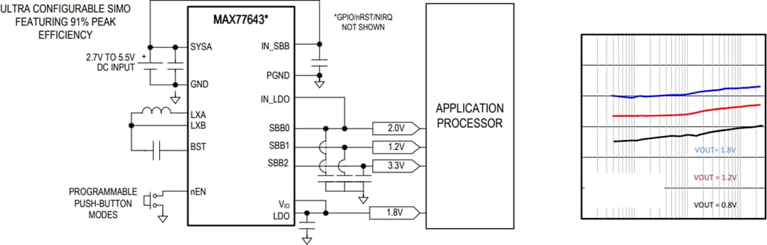 Schéma de principe - Analog Devices Inc. PMIC ultra Configurable MAX7764x
