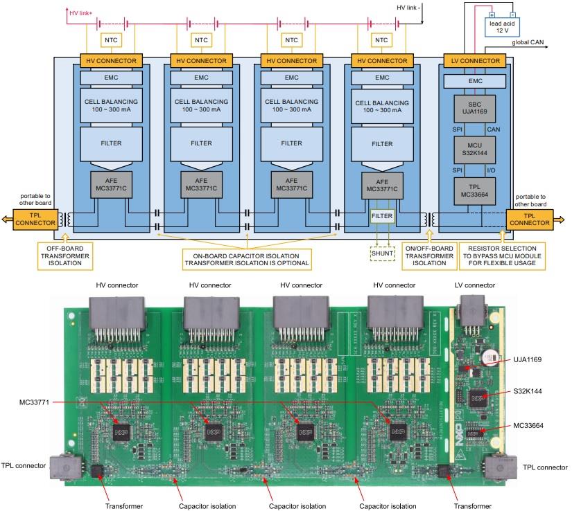 Schéma de principe - NXP Semiconductors Carte de conception de référence RD33771CNTREVM