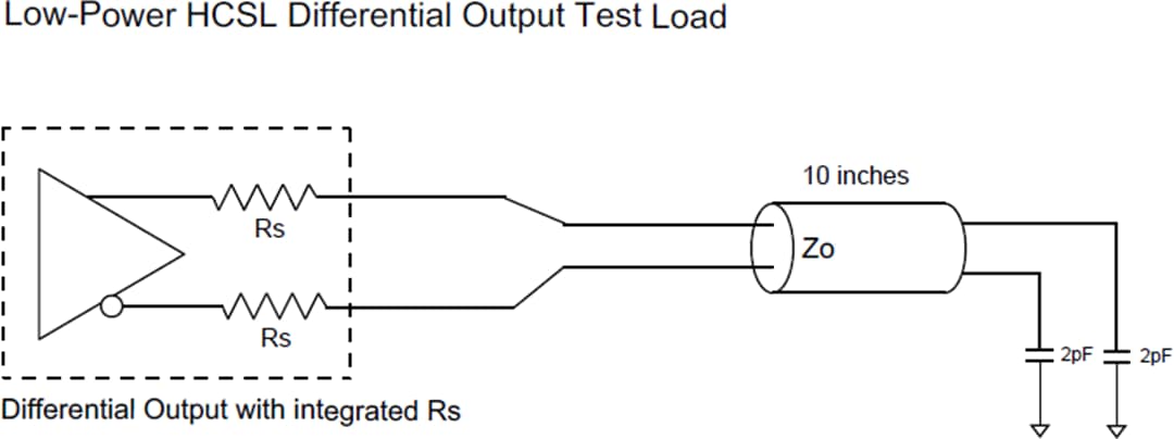 Schéma du circuit d'application - Diodes Incorporated Tampons d'horloge conformes Gen 4/5 PI6CB33x