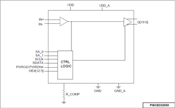 Schéma de principe - Diodes Incorporated Tampons d'horloge conformes Gen 4/5 PI6CB33x