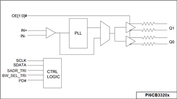 Schéma de principe - Diodes Incorporated Tampons d'horloge conformes Gen 4/5 PI6CB33x
