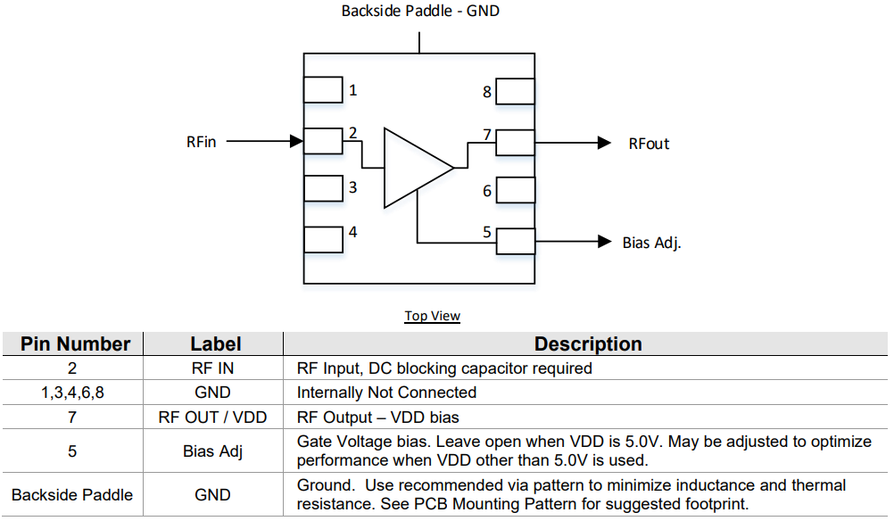 Schéma de principe - Qorvo Amplificateur RF QPL7442