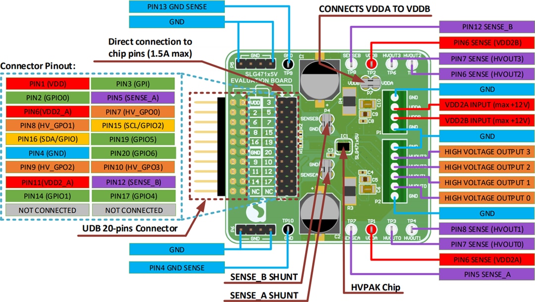 Circuit de localisation - Renesas / Dialog Carte d'évaluation SLG47105V-EVB