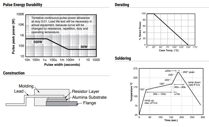 Chart - Ohmite TDH50 50W Thick Film SMT Resistors