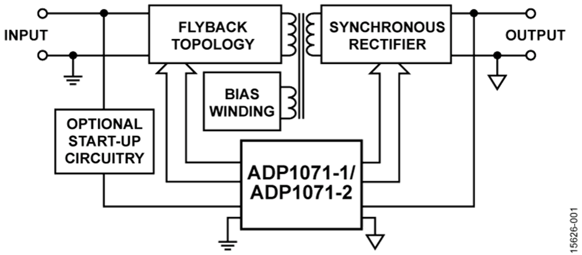 Schéma de principe - Analog Devices Inc. Contrôleurs Flyback isolés ADP1071