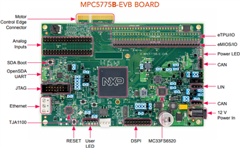 Infographie - NXP Semiconductors Cartes de développement MPC5775B-EVB & MPC5775E-EVB 