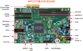 Infographie - NXP Semiconductors Cartes de développement MPC5775B-EVB & MPC5775E-EVB 