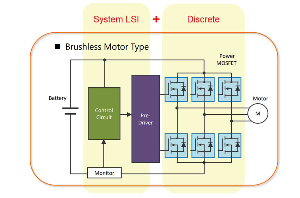 Schéma de principe - Toshiba Applications de contrôle de moteur