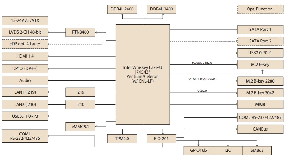 Schéma de principe - Advantech MIO-5373 SBC 3,5 pouces