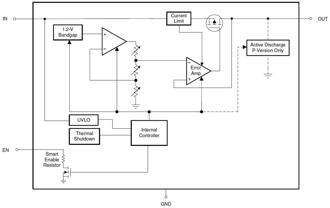 Schéma de principe - Texas Instruments Régulateurs linéaires à faible chute de tension (LDO) 200 mA TPS7A03