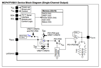 Schéma de principe - Microchip Technology CNA volatils/non volatils MCP47FVBx/FEBx