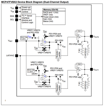 Schéma de principe - Microchip Technology CNA volatils/non volatils MCP47FVBx/FEBx