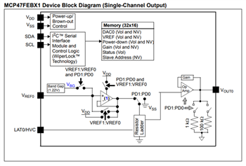 Schéma de principe - Microchip Technology CNA volatils/non volatils MCP47FVBx/FEBx