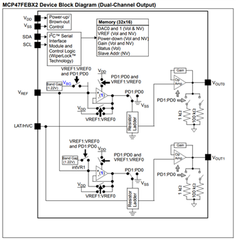 Schéma de principe - Microchip Technology CNA volatils/non volatils MCP47FVBx/FEBx