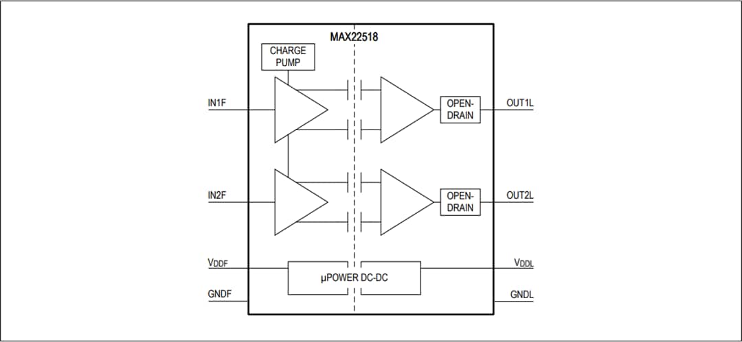 Schéma de principe - Analog Devices Inc. Isolateur numérique à double canal MAX22518