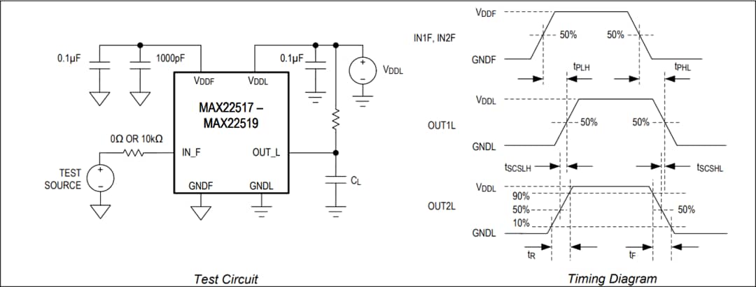 Schéma du circuit d'application - Analog Devices Inc. Isolateur numérique à double canal MAX22518