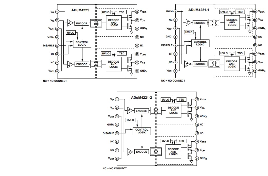 Schéma de principe - Analog Devices Inc. Pilotes de grille demi-pont ADuM4221/-1/-2