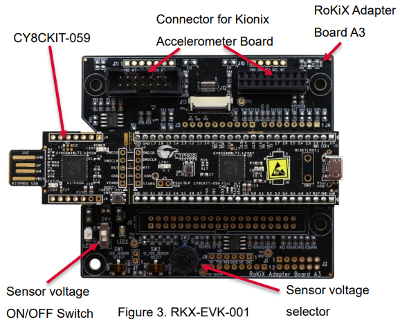 ROHM Semiconductor Kit d'évaluation d'accéléromètre RKX-EVK-001
