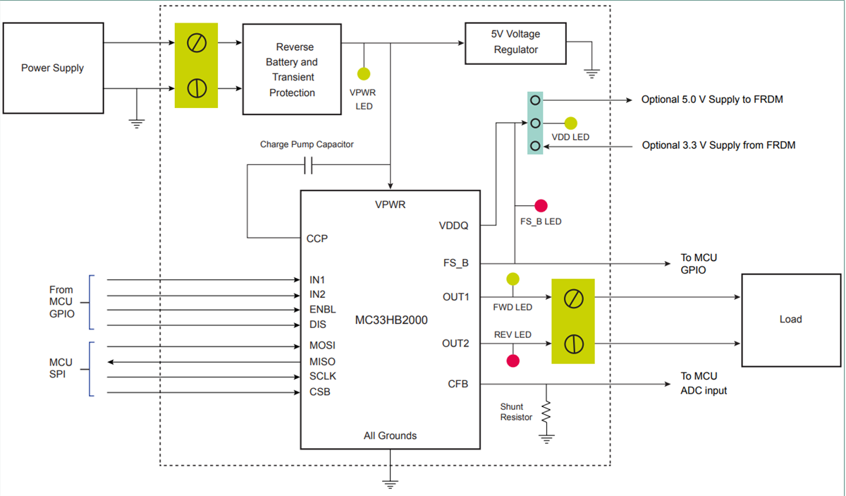 Schéma de principe - NXP Semiconductors Carte d'évaluation FRDM-HB2000ESEVM