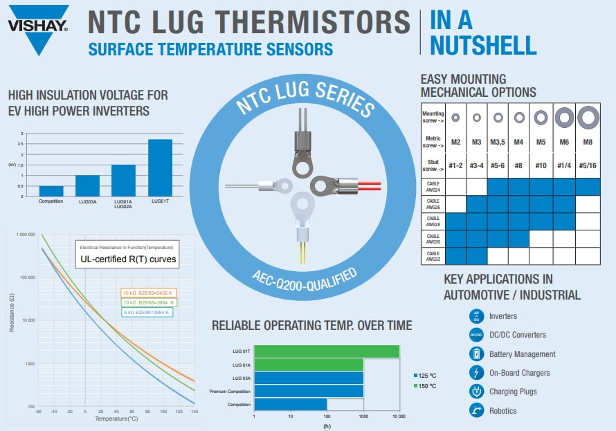 Vishay / BC Components Thermistances à montage sur cosse conformes RoHS NTCALUG