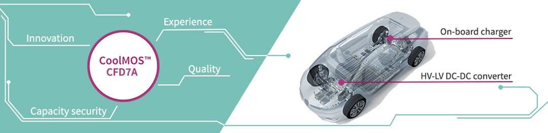 Infineon Technologies MOSFET de puissance à super-jonction CFD7A CoolMOS™ 650 V