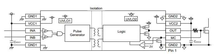 Schéma du circuit d'application - ROHM Semiconductor Commandes de grilles BM61x