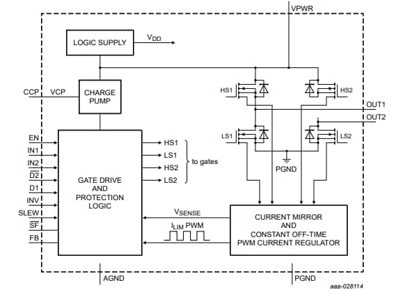 Schéma de principe - NXP Semiconductors CI et pilotes MC33926