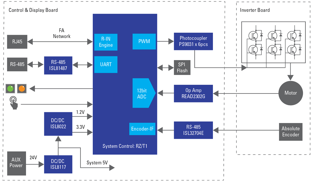 Schéma de principe - Renesas Electronics Contrôle de servomoteur CA pour les réseaux industriels