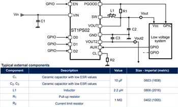 Schéma du circuit d'application - STMicroelectronics Convertisseur abaisseur synchrone ST1PS02