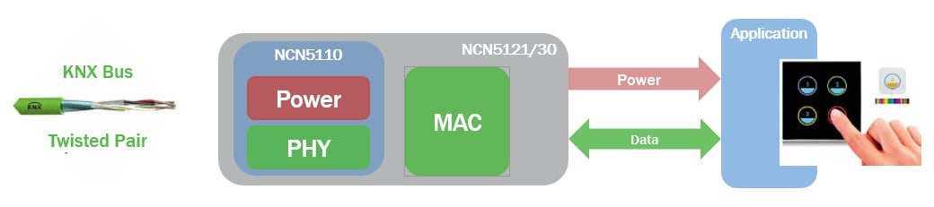 Schéma du circuit d'application - onsemi Émetteurs-récepteurs KNX