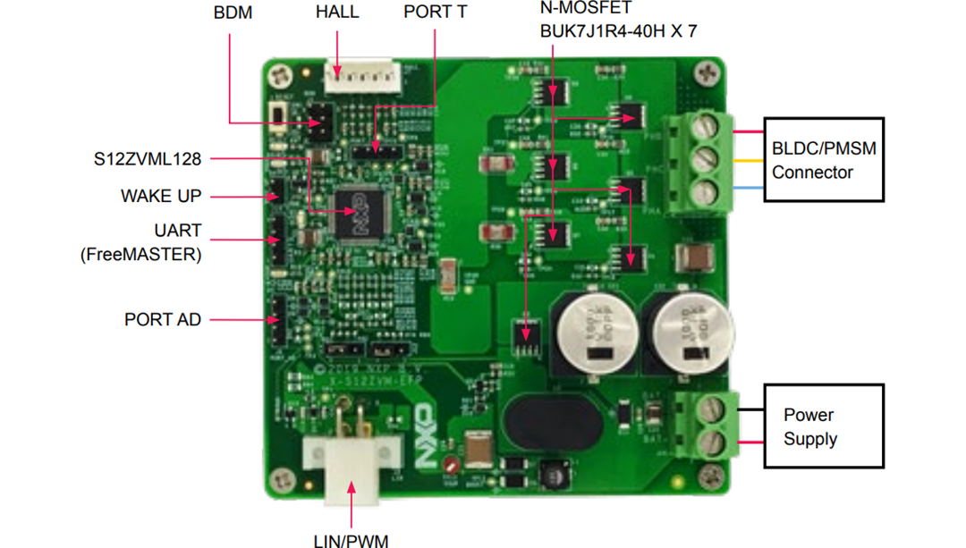 NXP Semiconductors Conception de référence de pompe à carburant électrique S12ZVM-EFP