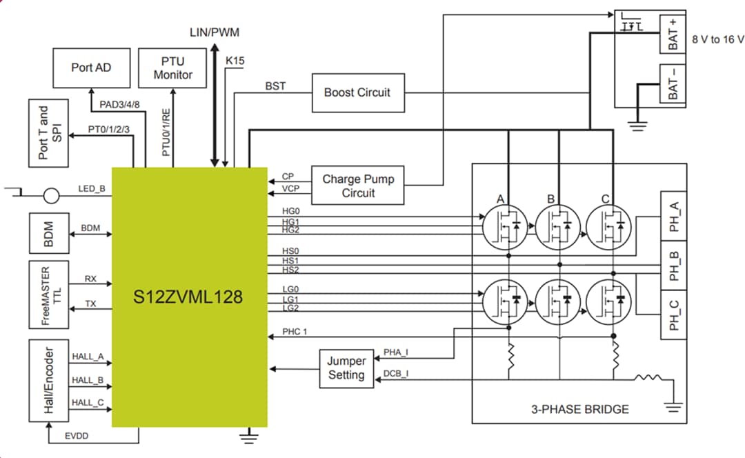 Schéma de principe - NXP Semiconductors Conception de référence de pompe à carburant électrique S12ZVM-EFP