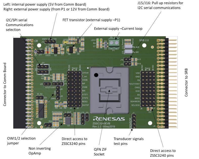 Renesas Electronics Kit d'évaluation ZSSC3240