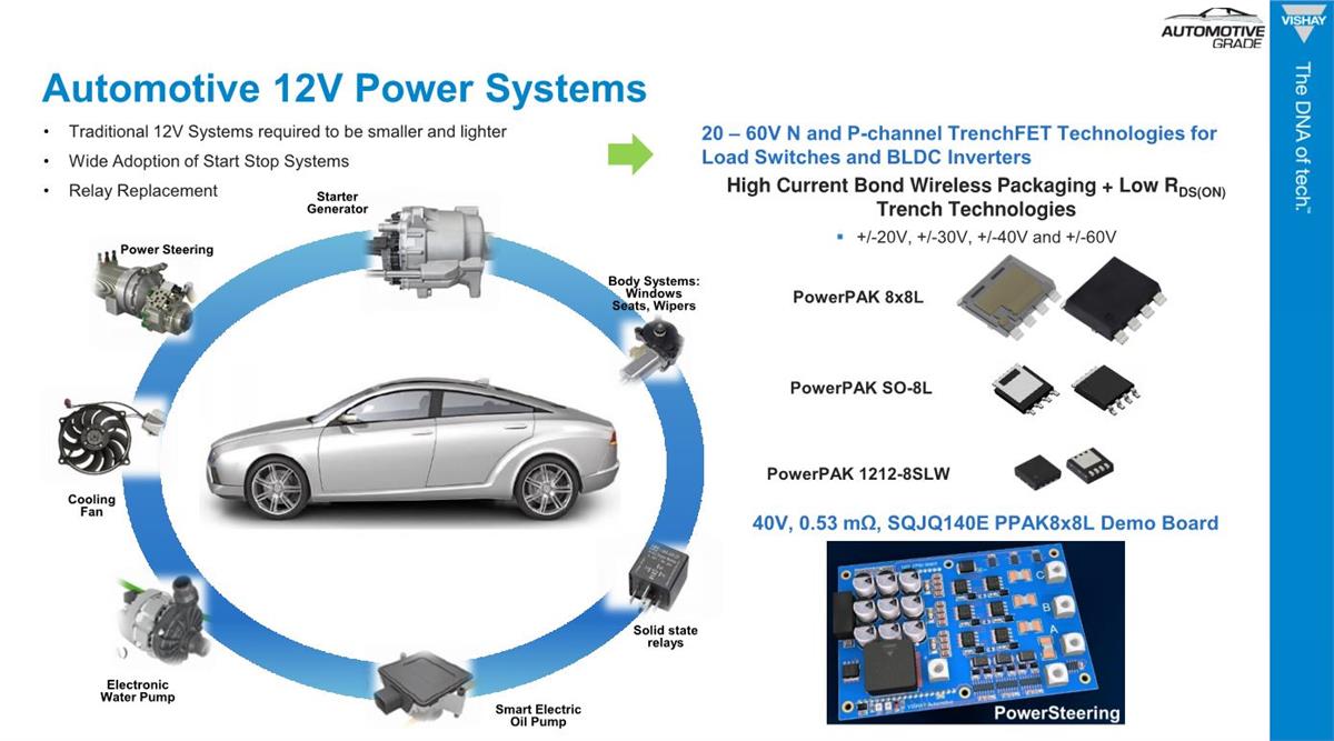 Infographie - Vishay / Siliconix MOSFET automobiles SQJQ