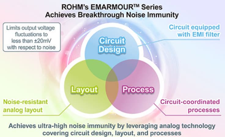 ROHM Semiconductor Amplificateur opérationnel CMOS BD77501G