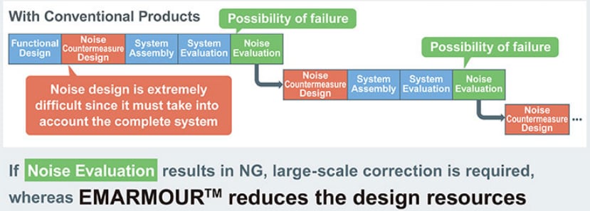 ROHM Semiconductor Amplificateur opérationnel CMOS BD77501G