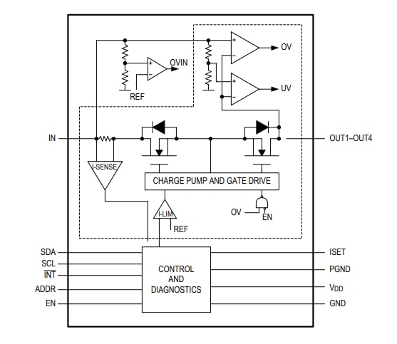 Schéma de principe - Analog Devices Inc. CI de protection d'alimentation de caméra MAX2008x