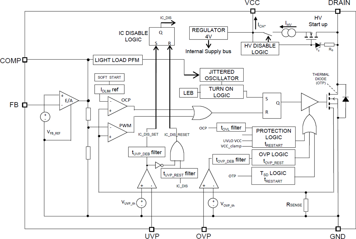 Schéma de principe - STMicroelectronics Convertisseur haute tension VIPer31