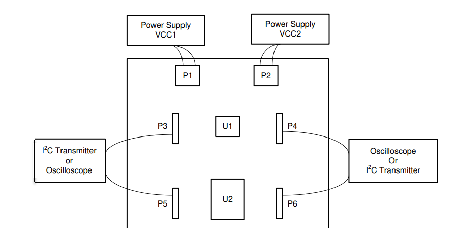 Texas Instruments Module d'évaluation ISO1640EVM
