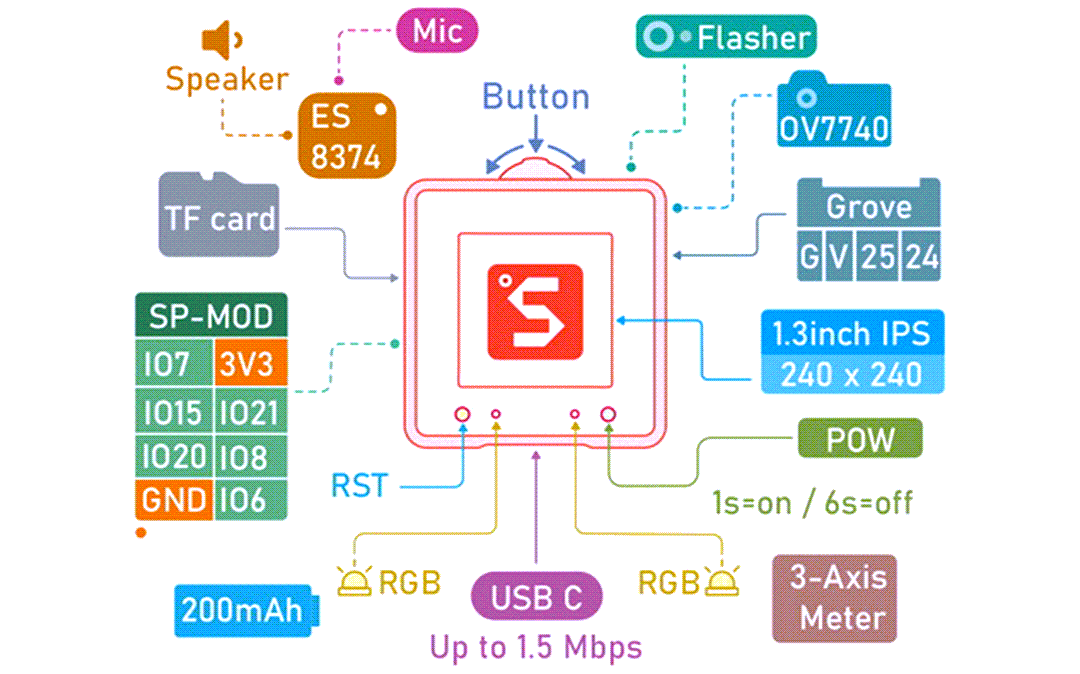 Seeed Studio MaixCube Sipeed