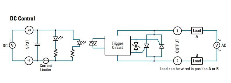 Schéma du circuit d'application - Crydom / Sensata Relais statiques LN