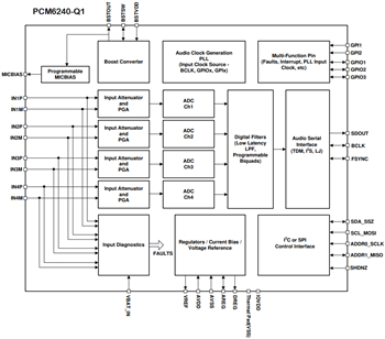 Schéma de principe - Texas Instruments Convertisseurs analogique-numérique audio PCM6xx0-Q1
