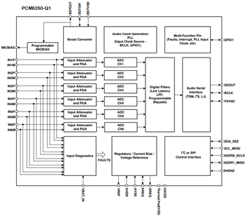 Schéma de principe - Texas Instruments Convertisseurs analogique-numérique audio PCM6xx0-Q1