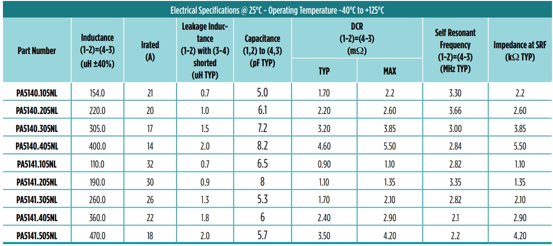 Infographie - Pulse Electronics Bobines d'arrêt en mode commun SMT série PA5140/41