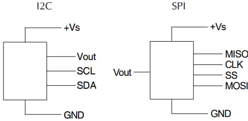 Schéma du circuit d'application - Amphenol All Sensors Capteurs analogiques et numériques basse pression ELVR
