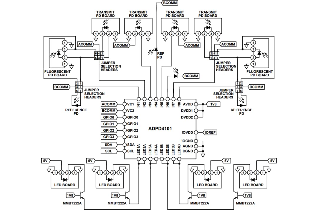 Schéma - Analog Devices Inc. Plateforme de mesure de liquide EVAL-CN0503-ARDZ