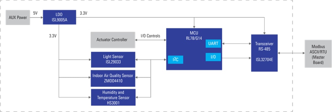 Schéma de principe - Renesas Electronics Carte esclave ASCII/RTU Modbus