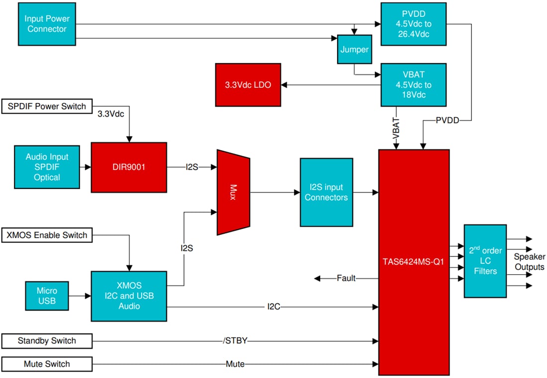 Schéma de principe - Texas Instruments Module d'évaluation d'amplificateur TAS6424MSQ1EVM